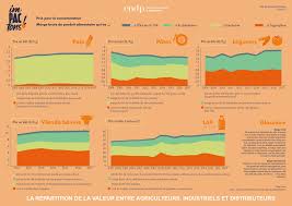 Qui Decide De La Politique Agricole Impactons