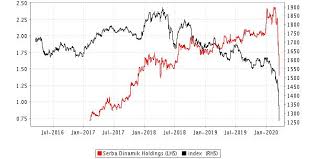 Serba dinamik, which provides engineering solutions for the oil and gas and power generation industries, said it proposed issuing up to 10% of its total number of issued ordinary shares. Serba Dinamik Holdings