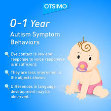 Please feel free to submit articles to enhance the knowledge, acceptance, understanding and research of. Attention Deficit And Concentration In Autism Otsimo