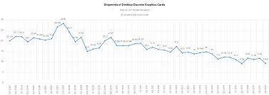 Discrete Desktop Gpu Market Trends Q2 2016 Amd Grabs Market