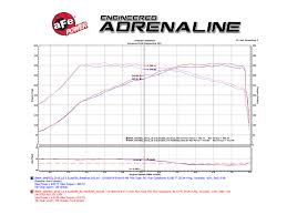 f80 afe power