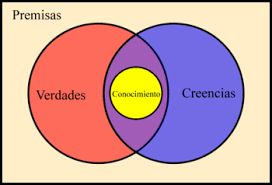 Resultado de imagen de no conocimiento