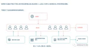 OpenAI （ChatGPT）中国免费试用地址_chat openai 免费测试-CSDN博客