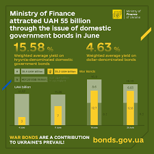 Міністерство Фінансів України