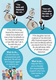 Affidavit of acknowledgment the father can sign an affidavit acknowledging that he is the father of the child. Are You A Financial Burden On Your Parents Times Of India