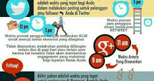 Marketing Digital Tips Kiat Bisnis Pemasaran Media Sosial Ide Bisnis Rumahan