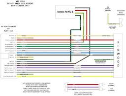 Kenwood stereo wiring diagram for surround sound wiring. 17 Car Radio Wiring Harness Diagram Car Diagram Wiringg Net Kenwood Car Audio Pioneer Car Stereo Car Stereo