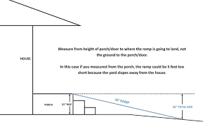 Maybe you would like to learn more about one of these? Wheelchair Ramp Buying Guide Right Now Mobility Cincinnati Ramp Experts