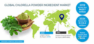 Along with these, i will use biotin (5mg), silica (1000 mg), & msm (2000 mg) daily for hair growth, among their other benefits. Chlorella Powder Ingredient Market Industry Forecast Report 2019 2024