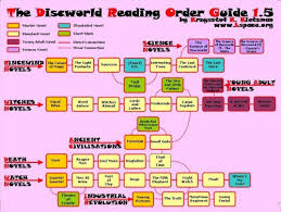 A Really Handy Little Chart Discworld Reading Order