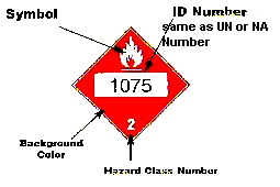 Hazmat Placards Chart Numbers Www Bedowntowndaytona Com