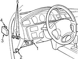 honda civic 1992 1995 fuse box diagram auto genius auto genius