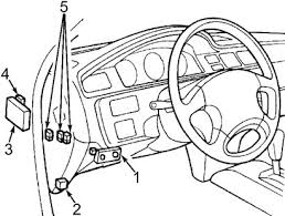 Yellow wblue strip yellow wwhite strip and black. Honda Civic 1992 1995 Fuse Box Diagram Auto Genius