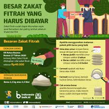 Waktu pelaksanaannya adalah saat bulan ramadan. Besar Zakat Fitrah Yang Harus Dibayar Indonesia Baik