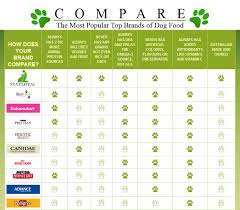 51 Memorable Eukanuba Food Chart