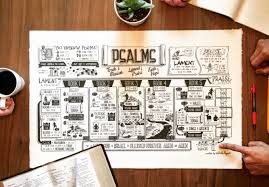 The Bible Project Is A Portland Based Non Profit That Utilizes Short Animated Videos To Make The Bible Study For Kids Bible Study Help Understanding The Bible