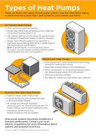 People S Energy Auf Twitter Are You Upgrading Or Changing Your Hvac System Before Considering Heat Pump System Read Below Https T Co Ik4bjkrqbl Twitter