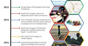 Internship, internship digital marketing jumpstart your career with a business internship with one of asia's top language service providers today! What S It Like To Work For Google