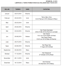Hanya oktober 2019 dan disember 2019 sahaja gaji lebih diawalkan pembayarannya. Jadual Pembayaran Gaji Kakitangan Awam Tahun 2019