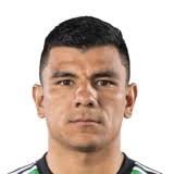 Nick Lima EA FC FIFA 24 Career Mode