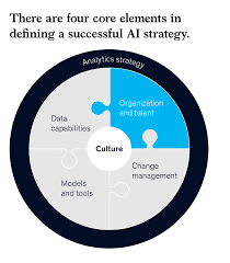 The other data analytics issue confronting insurers is that actuarial science has limits when used to predict new categories of 21st century risks like cyber, food safety or complex supply chain disruption. Insurance 2030 The Impact Of Ai On The Future Of Insurance Mckinsey