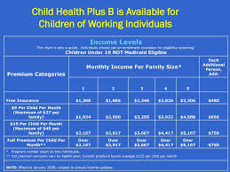 office of citywide health insurance access ppt download