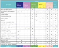 91,761 likes · 2,659 talking about this. Convocatoria Uacm Estas Son Las Fechas Y Requisitos Para El Ingreso A Licenciatura 2020 Becas Y Convocatorias