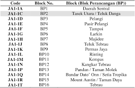 Sjkc johor jaya,jalan rosmerah 5/1,taman johor jaya, johor bahru, 81100, malaysia. Jurnal Teknologi Conceptual Design Of Malaysia Geopostcode System Semantic Scholar