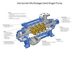 Horizontal Multistage Centrifugal Pump Section View Centrifugal Pump Pumps Mechanical Engineering
