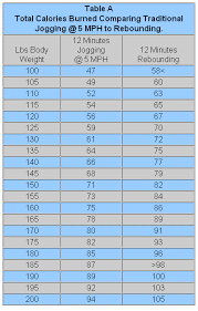 Jumpsportfitnesstrampoline Comparison Chart Between Calories