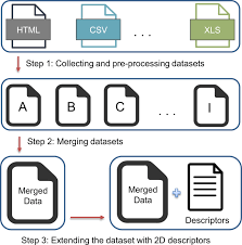 Cir can resolve can be of the following identifier: Aqsoldb A Curated Reference Set Of Aqueous Solubility And 2d Descriptors For A Diverse Set Of Compounds Scientific Data