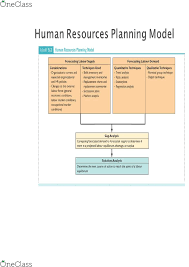 Hrob 2100 Lecture Notes Winter 2016 Lecture 15 Nominal