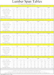 Floor Joist Span Chart Leasord Co