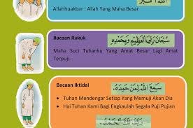 Lupa bacaan ketika rukuk ustaz azhar idrus. Doa Ketika Rukuk Dalam Solat Kumpulan Doa