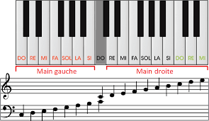 Apprentissage de la musique > conçu par des professionnels de l'enseignement musical, un jeu vidéo pour vraiment apprendre à lire une partition de musique en clé de sol et en clé de fa, en s'amusant! Bases Du Solfege