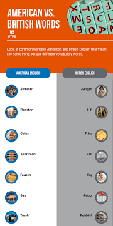 British vs American English