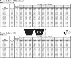 20 Elegant Gates V Belt Sizes Chart