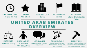 Professional camel racing, like horse racing. United Arab Emirates Teachmideast