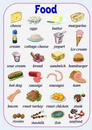 English Vocabulary For Fast Food Eslbuzz Learning English Learn English English Vocabulary English Grammar