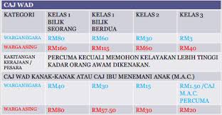 Maybe you would like to learn more about one of these? Hospital Untuk Bersalin Sabah Hospital Wanita Dan Kanak Kanak