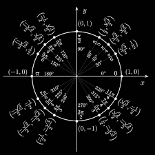 Istoria românilor şi universală, profilul umanistic, în limba română. Matematica Md Cercul Trigonometric SalvaÈ›i AceastÄƒ Postare Pentru A O GÄƒsi Mai Repede In Noul An De InvÄƒÈ›Äƒmant 2020 2021 Am Creat Grupe Pentru Elevii Claselor A 7 12 Astfel Chiar Tu