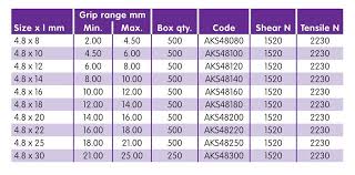 Fastenerdata Rivco Blind Rivet Countersunk Head Aluminium