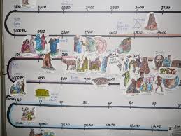 History Timeline Our Wallchart At The End Of The Year