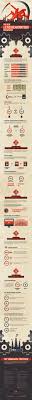 Trusted malaysia names shock media studio as a top digital marketing agency in malaysia digital technology has created a new competitive landscape for businesses and service providers like us. 28 Info Graph Ideas Infographic Infographic Design Information Design