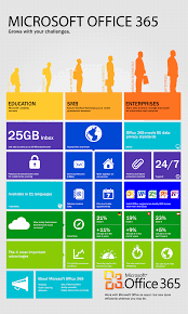 Pin By Karen Johnson On Embriq Office 365 Microsoft Office Office 365 Infographic