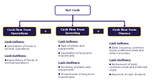 Cash Flow Statement Importance Top 7 Reasons With Examples
