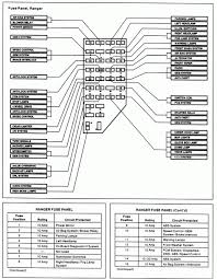 Passenger compartment fuse panel diagram. L7u 082 1999 Ford Ranger Fuse Panel Diagram Generate Wiring Diagram Generate Ildiariodicarta It