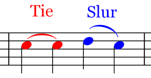 The slur is a curved line which indicates that the notes are to be played smoothly. 5 Music Articulation Symbols You Need To Know