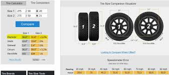 Larger Tires On 21 Wheel Mbworld Org Forums