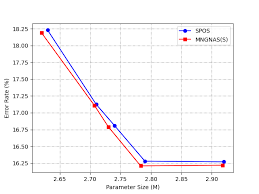MNGNAS: Distilling Adaptive Combination of Multiple Searched ...